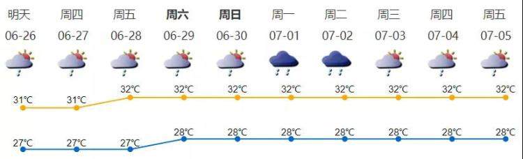 3号台风尚未生成！首个影响深圳的台风预计在7月