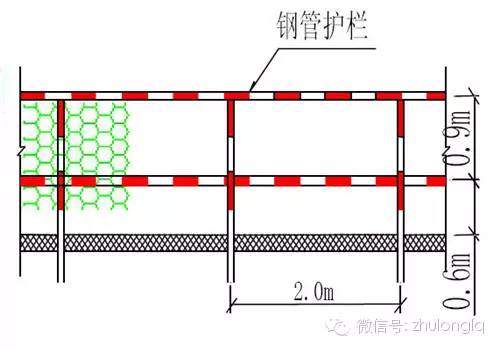 突发！郑州在建高架桥在预计通车前6天坍塌（附：超全桥梁施工安全标准化图文篇）