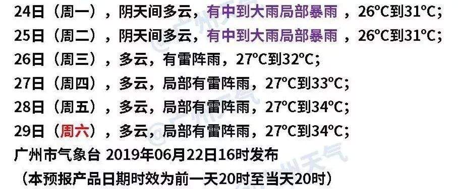 3号台风已生成！大暴雨+35℃高温！广州人挺住...