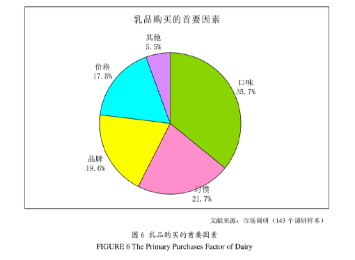 你真的知道吗？消费升级后酸奶行业的趋势又向何方？