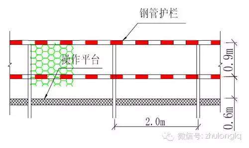 突发！郑州在建高架桥在预计通车前6天坍塌（附：超全桥梁施工安全标准化图文篇）