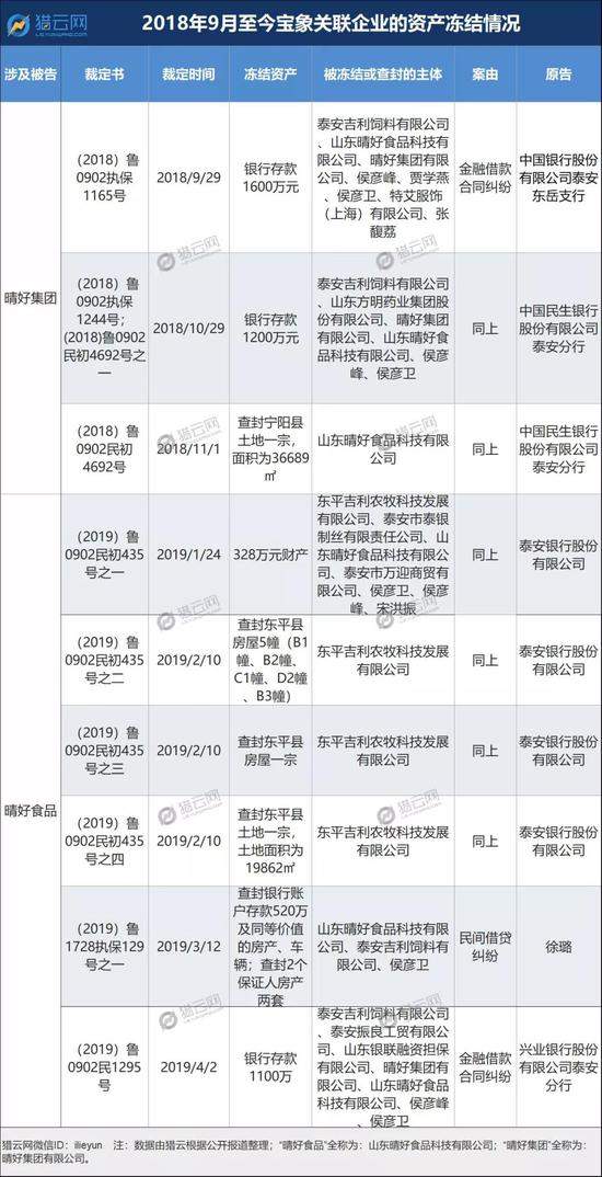 一家爆雷网贷平台“兑付记”