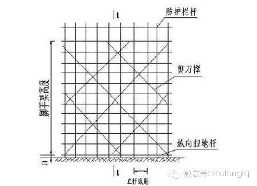 突发！郑州在建高架桥在预计通车前6天坍塌（附：超全桥梁施工安全标准化图文篇）