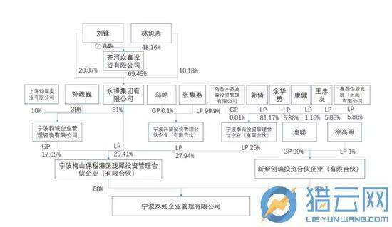 一家爆雷网贷平台“兑付记”