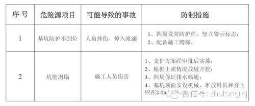 突发！郑州在建高架桥在预计通车前6天坍塌（附：超全桥梁施工安全标准化图文篇）