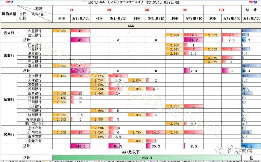 2019-0624-休2 的不算