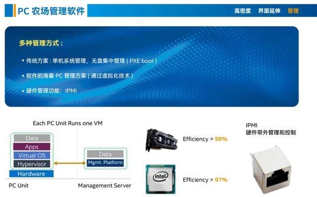 颠覆我们想象，PC农场改变电脑模式