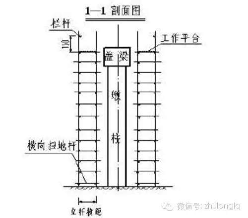 突发！郑州在建高架桥在预计通车前6天坍塌（附：超全桥梁施工安全标准化图文篇）