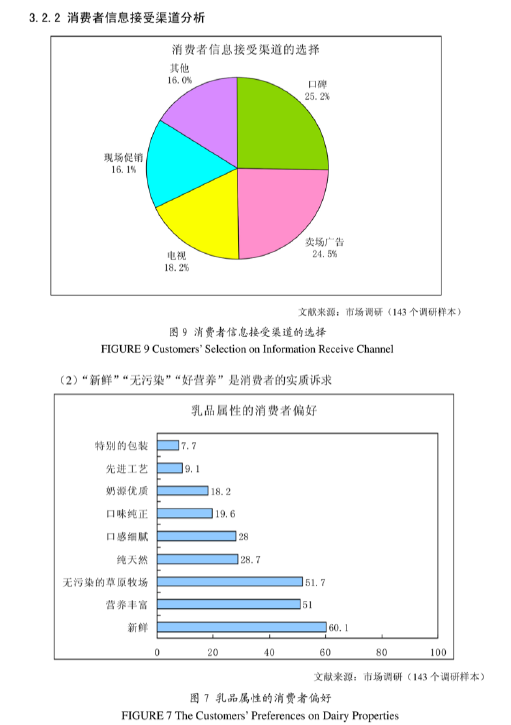 你真的知道吗？消费升级后酸奶行业的趋势又向何方？