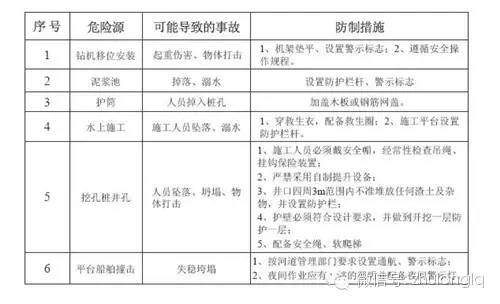 突发！郑州在建高架桥在预计通车前6天坍塌（附：超全桥梁施工安全标准化图文篇）