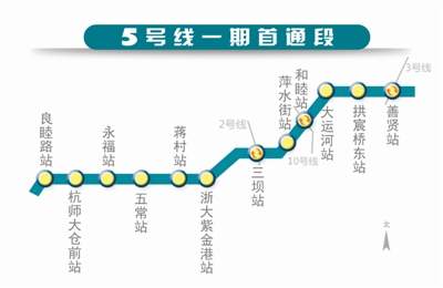 地铁5号线首通段昨开通试运营