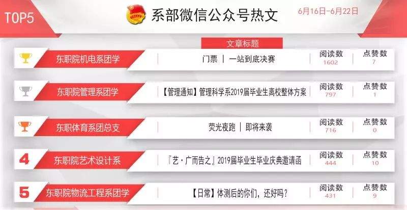 你快乐吗？我很快乐！【院系级微信公众号影响力周榜 6.16-6.22】