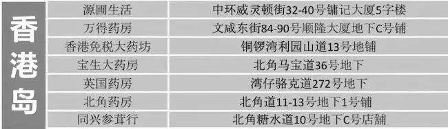 香港知名药妆店突然被查封！香港已经沦为“假货天堂”了吗？