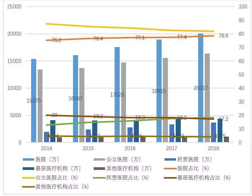 数说医改 | 分级诊疗推行了这么多年，为什么效果还是一般？