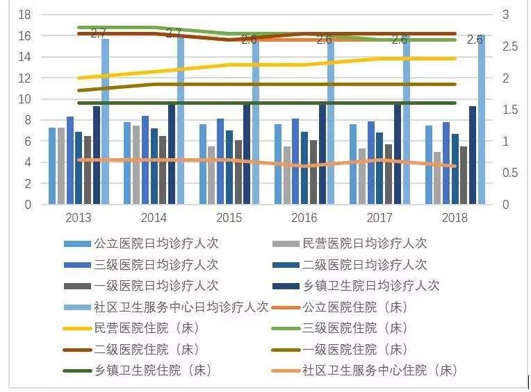 数说医改 | 分级诊疗推行了这么多年，为什么效果还是一般？