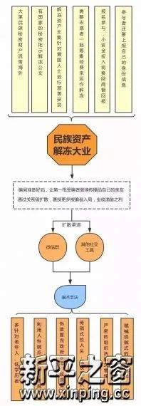 交111块坐领400万，进来了解一下！