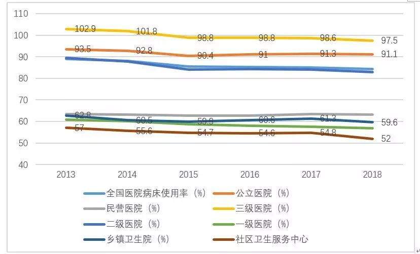 数说医改 | 分级诊疗推行了这么多年，为什么效果还是一般？