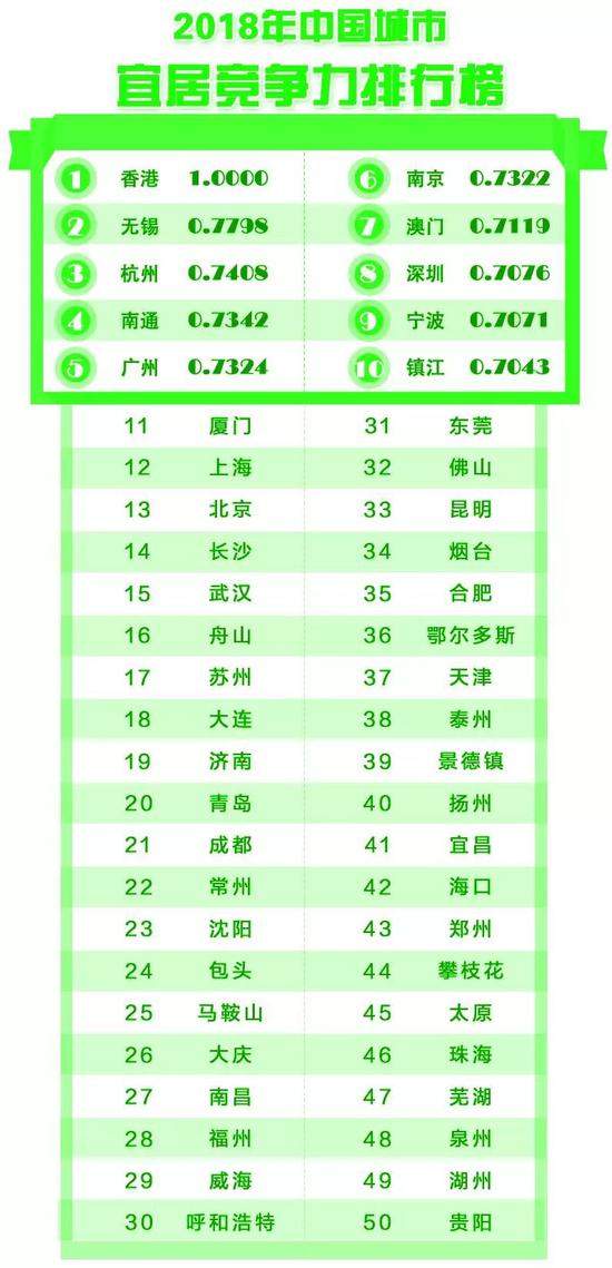 中国城市竞争力报告出炉 安徽多所城市榜上有名