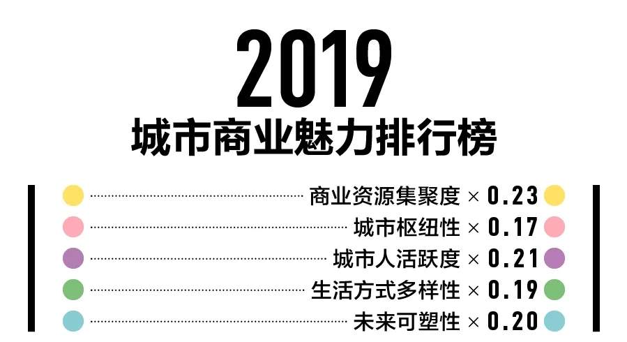 新鲜出炉——郑州入选2019新一线城市