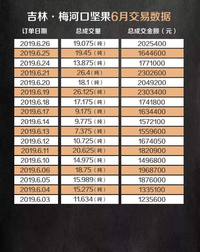 P2C产业电商农产品交易日报190626