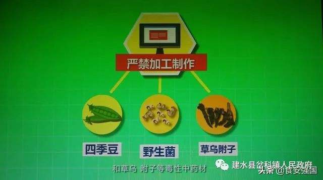 【食品安全】特别关注：云南省食物中毒防控工作公益宣传科普片重磅发布