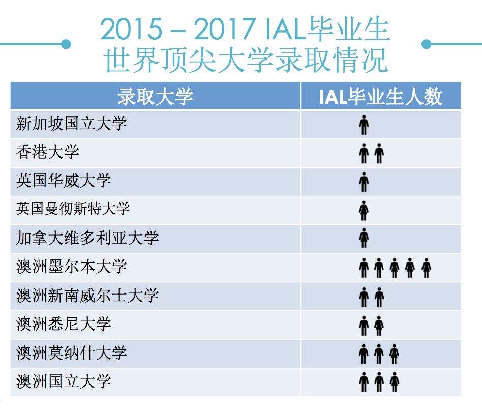 新加坡顶级私立中学在举办嘉年华？