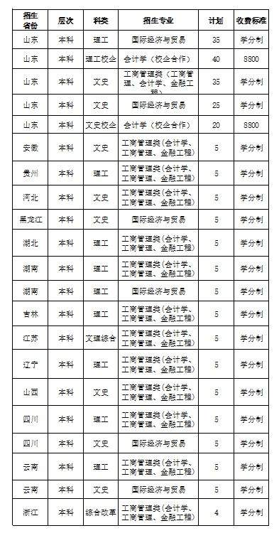 学院笔记 | 商学院2019年的招生笔记你看到了吗？