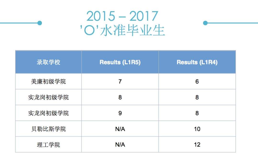 新加坡顶级私立中学在举办嘉年华？