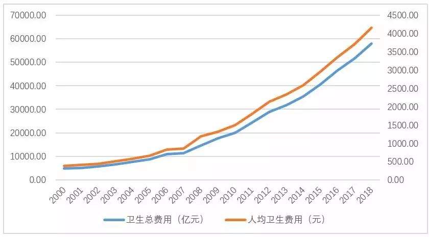 数说医改 | 分级诊疗推行了这么多年，为什么效果还是一般？