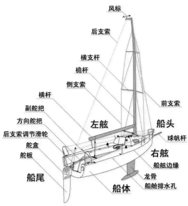 【惠州深圳广州：帆船海岛夏令营】让孩子做个无惧小勇士