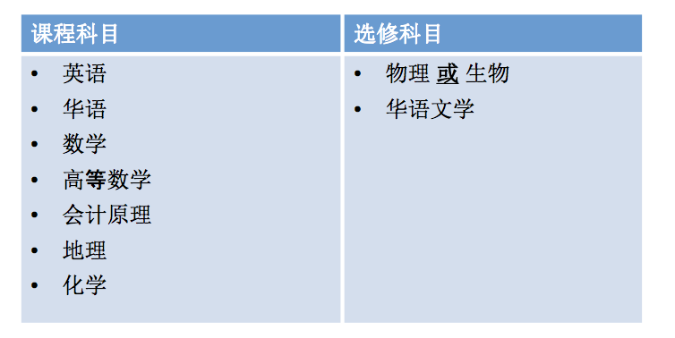 新加坡顶级私立中学在举办嘉年华？