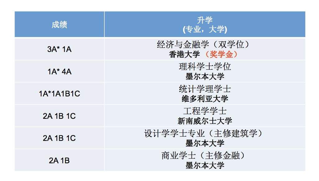 新加坡顶级私立中学在举办嘉年华？