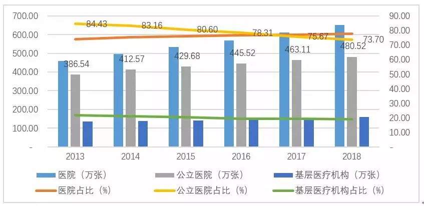 数说医改 | 分级诊疗推行了这么多年，为什么效果还是一般？