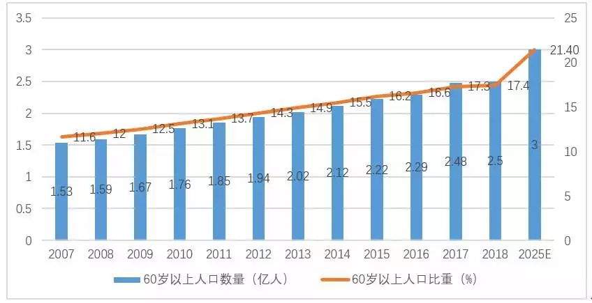 数说医改 | 分级诊疗推行了这么多年，为什么效果还是一般？