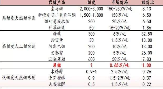 代糖零热量是真的， 可张韶涵、舒淇都不碰，是不懂还是不敢？