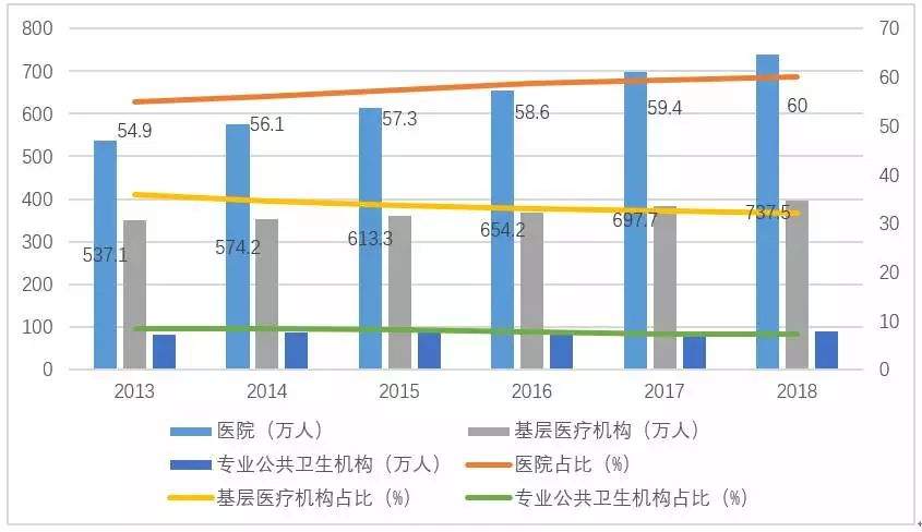 数说医改 | 分级诊疗推行了这么多年，为什么效果还是一般？