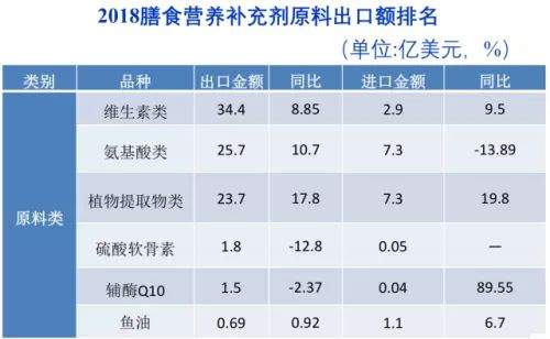 权健事件半年后 保健品市场怎样了？