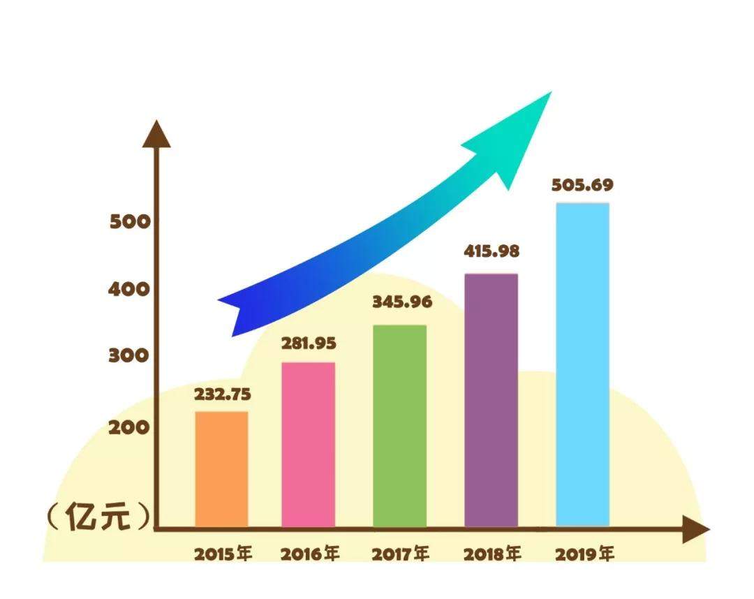 玉柴品牌价值突破505亿元！连续14年位居行业榜首！