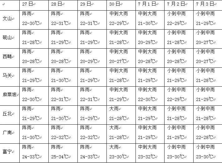 强降水导致富宁至阿用乡路大板山路段发生山体滑坡，道路中断　