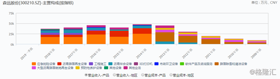 森远股份(300210):垃圾分类概念持续火热，游资狂妄暴拉5连板