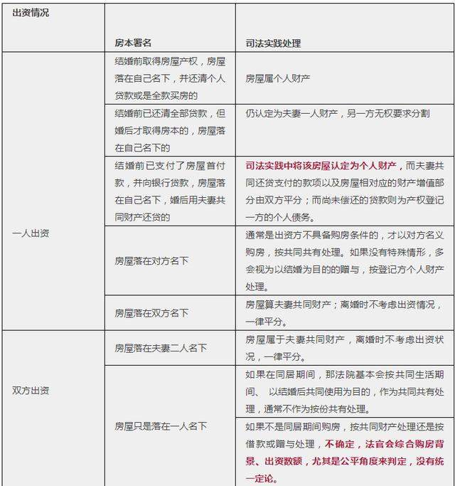 太阳没了“后裔”，宋仲基宋慧乔离婚，价值6000万的婚房归了谁？