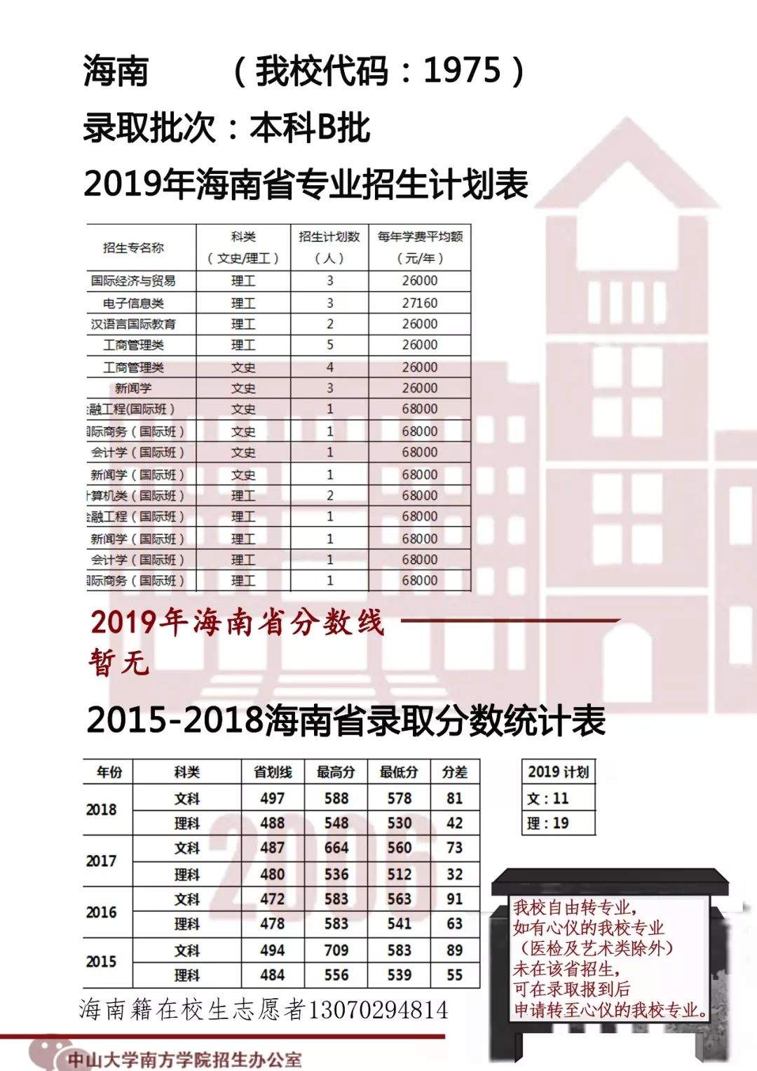 （华南地区）广西、湖南、海南