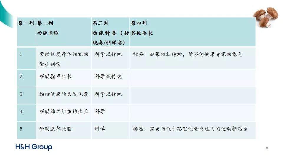 澳洲保健品何来世界竞争力？他说：两个名录加一个标准