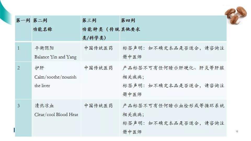 澳洲保健品何来世界竞争力？他说：两个名录加一个标准