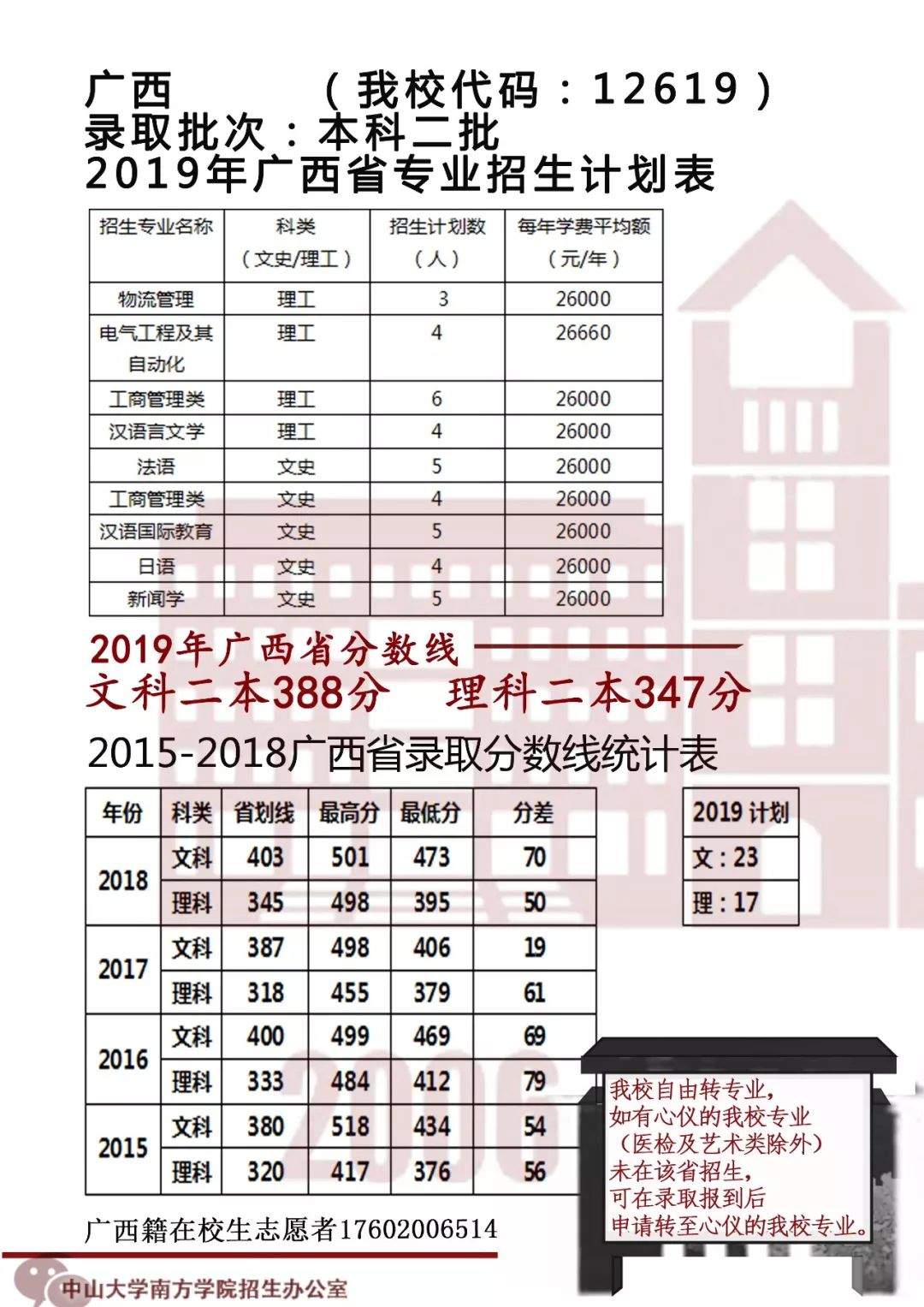 （华南地区）广西、湖南、海南