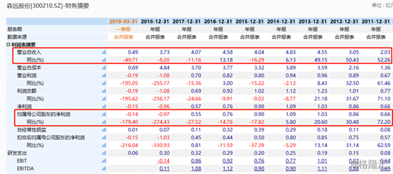 森远股份(300210):垃圾分类概念持续火热，游资狂妄暴拉5连板