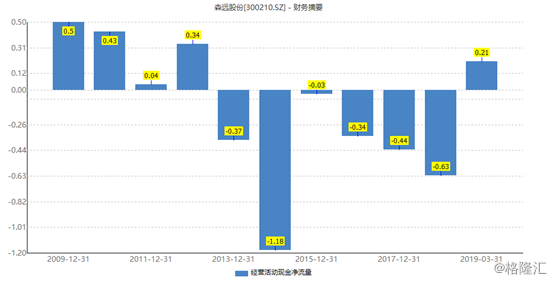 森远股份(300210):垃圾分类概念持续火热，游资狂妄暴拉5连板