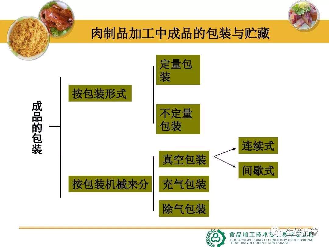 肉制品加工中成品的包装与贮藏