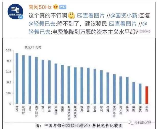 有网友吐槽电费贵，国资委配图回复：中国居民电价已是最低