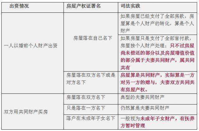 太阳没了“后裔”，宋仲基宋慧乔离婚，价值6000万的婚房归了谁？